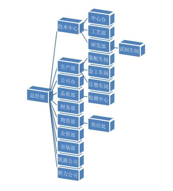 k8凯发赢家一触即发,凯发k8(中国)天生赢家,凯发K8网页登录组织架构